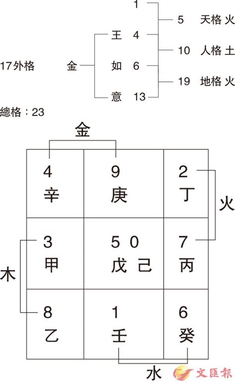 三角形結構 姓名學育筆劃